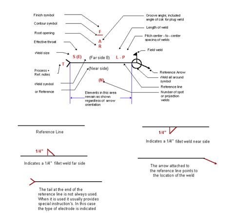 weld sheet metal drawing|weld specifications on drawings.